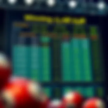 Statistical chart showing lottery winning probabilities