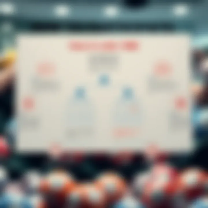 How to Participate in Lotto 1080 Diagram illustrating participation methods in Lotto 1080