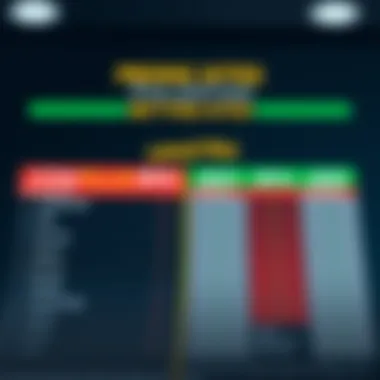 Comparison chart showing pros and cons of betting sites