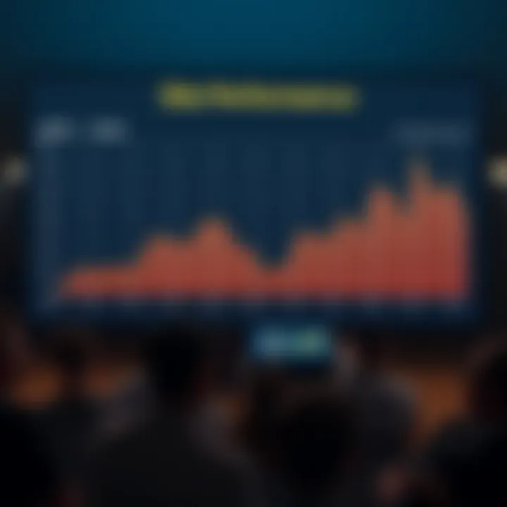 Graph comparing site performance